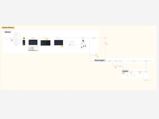 The vehicle delivery workflow