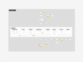 The call agent workflow